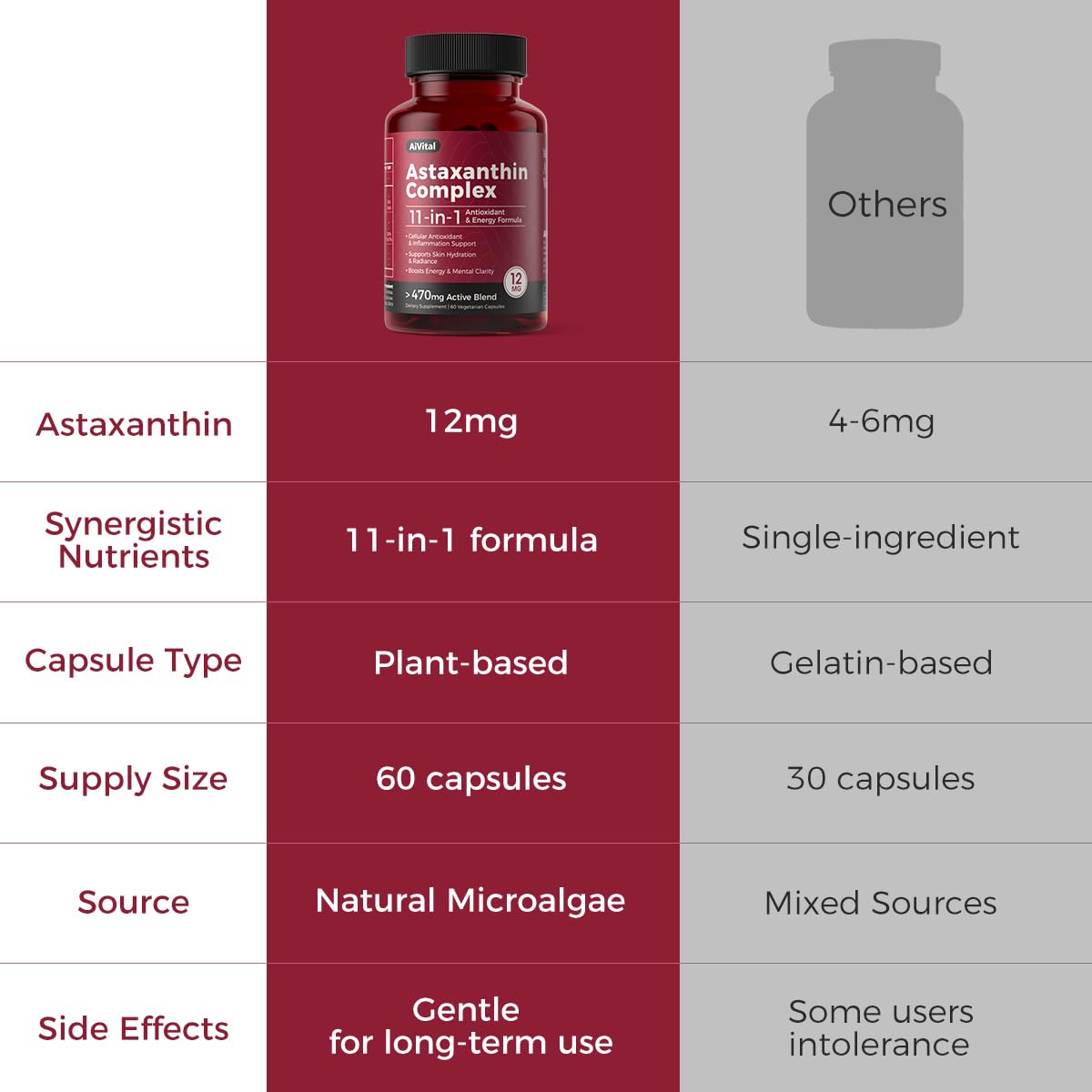 AiVital plant-based capsules emphasize vegan-friendly, allergen-free supplementation.