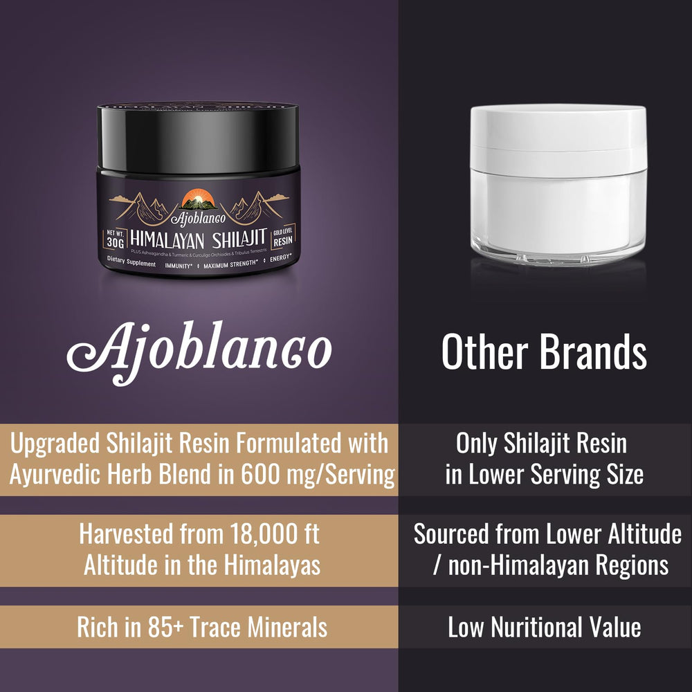 Ajoblanco mineral-rich resin visual signaling fulvic minerals.