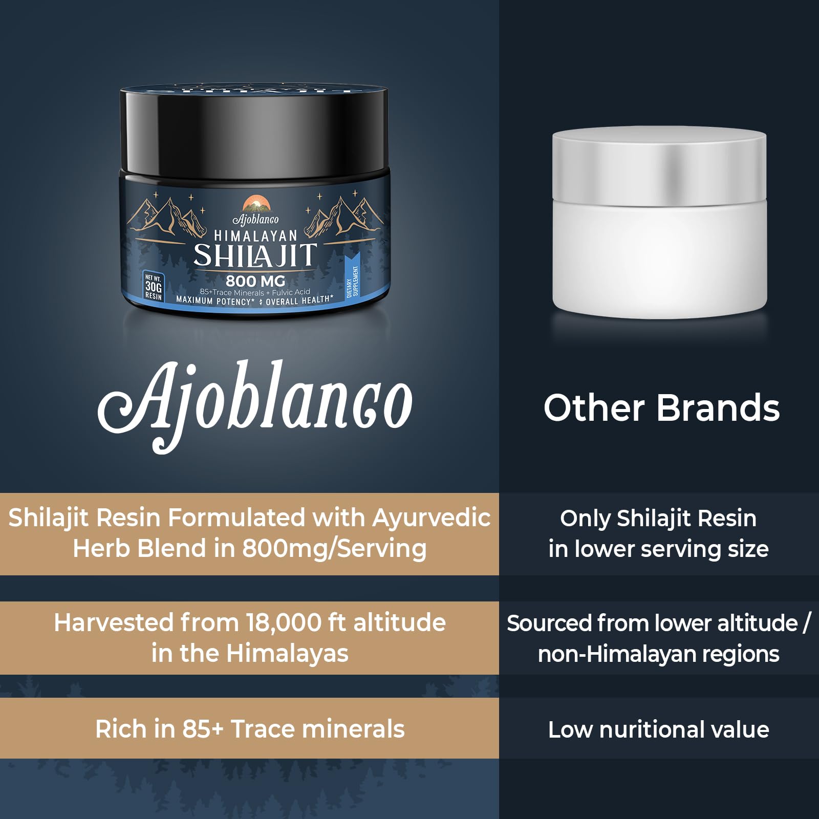 Ajoblanco shilajit resin dissolving in warm water shows easy preparation.