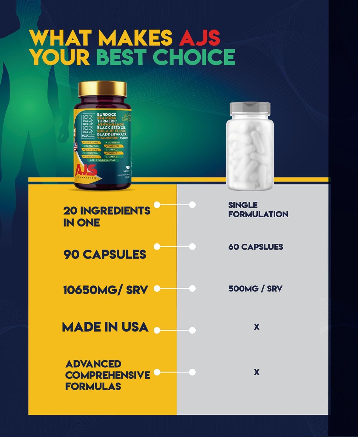 AJS Ashwagandha Turmeric blend capsules illustrate adaptogenic support.