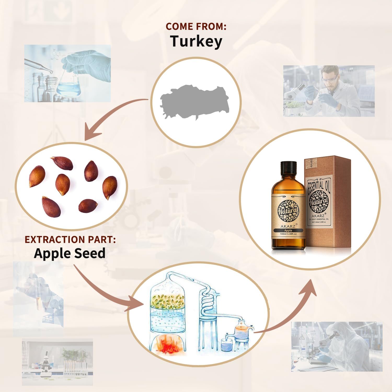 AKARZ Apple Seed Oil label close-up highlights purity for skincare blends.