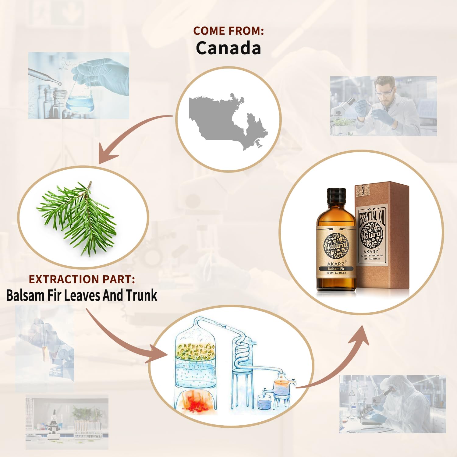 AKARZ Balsam Fir amber glass protects potency and freshness.