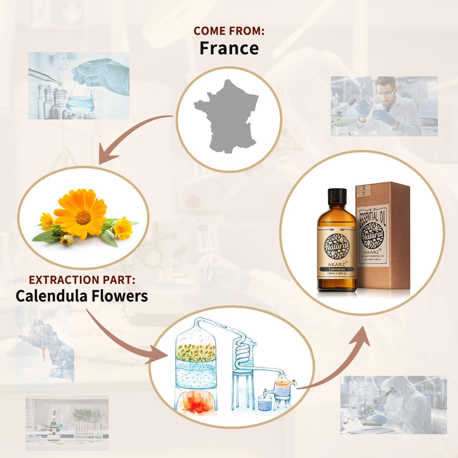 AKARZ Calendula in amber glass, preserves potency for long-term skincare rituals.
