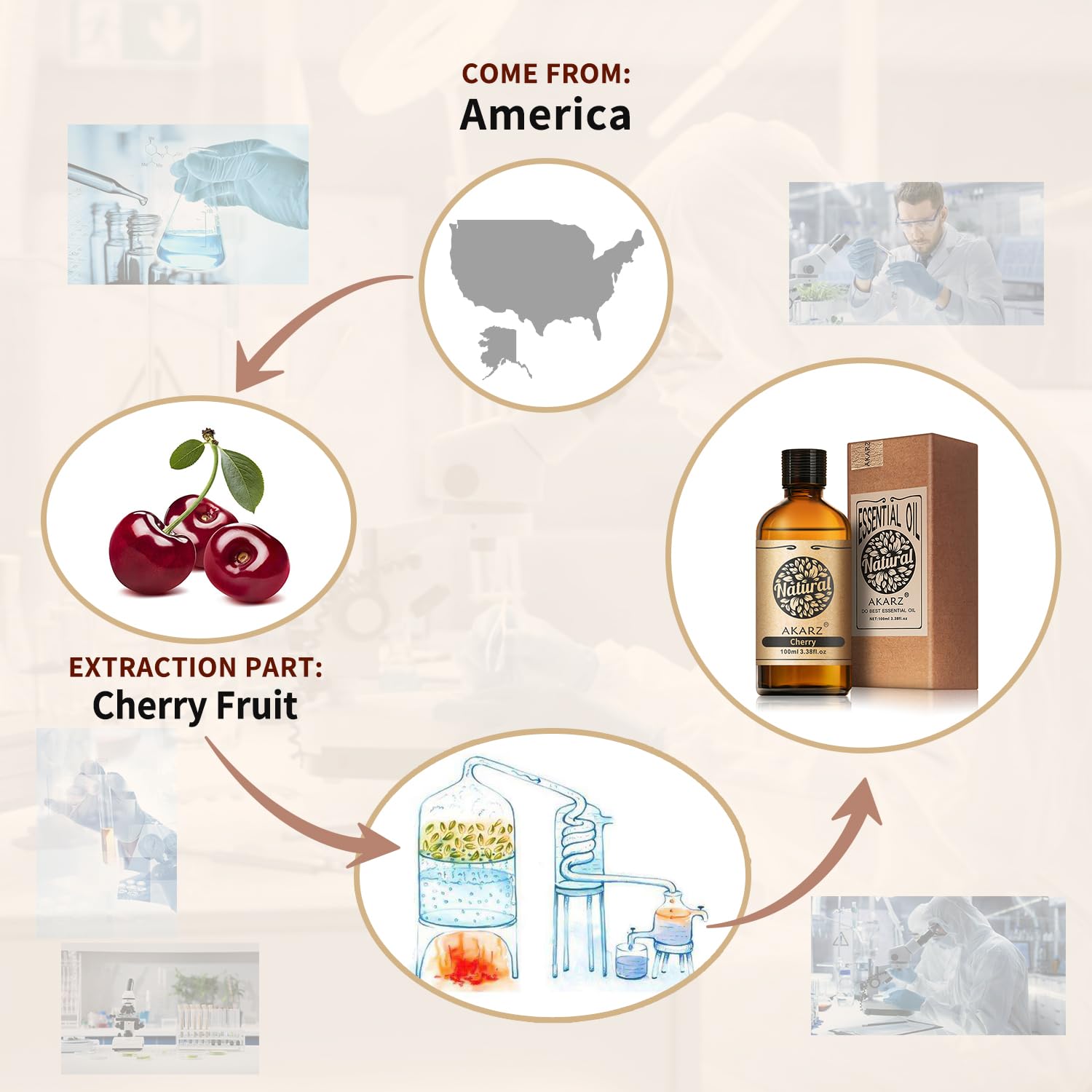 Dark amber glass packaging protects AKARZ Cherry Oil potency during storage