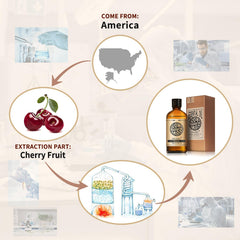 Dark amber glass packaging protects AKARZ Cherry Oil potency during storage
