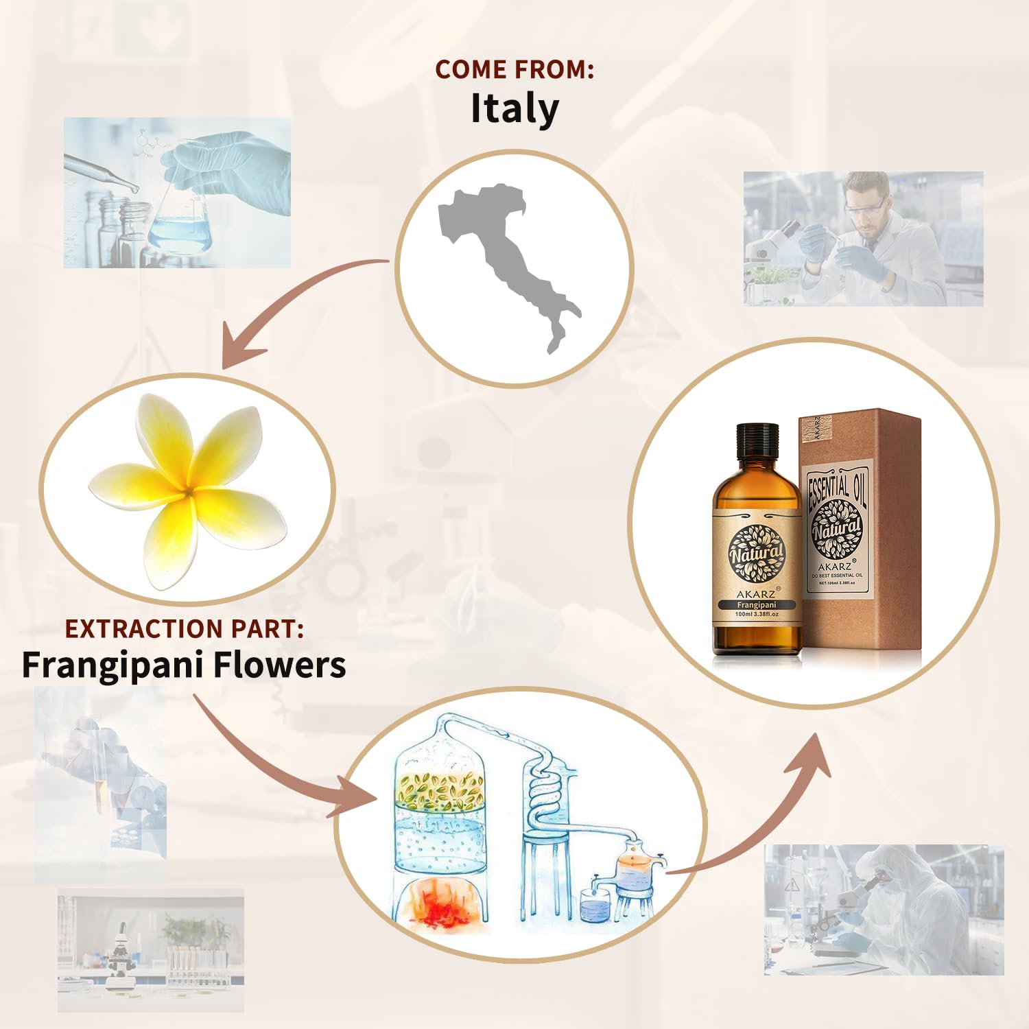 AKARZ Frangipani amber glass packaging preserves potency and aroma during storage.