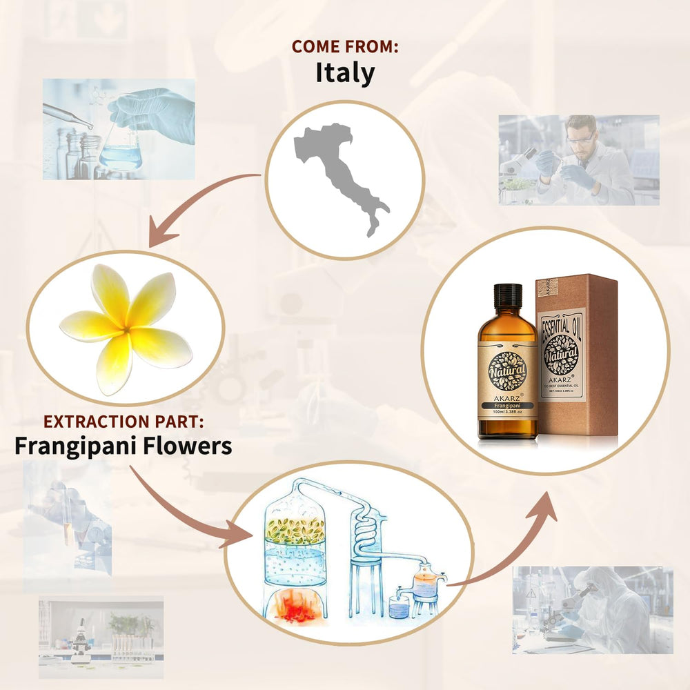 AKARZ Frangipani amber glass packaging preserves potency and aroma during storage.