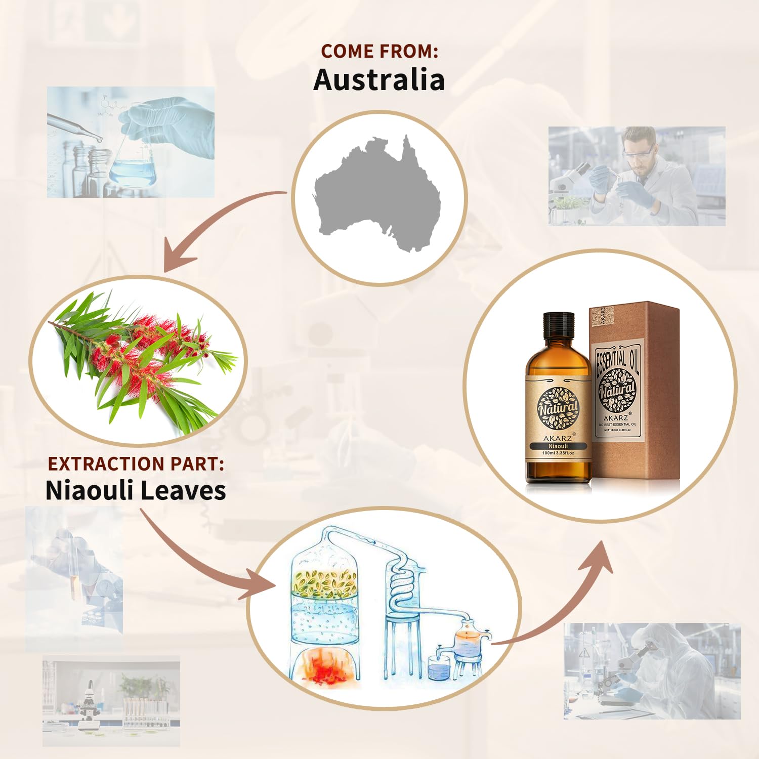 AKARZ Niaouli oil packaging in UV-protective amber bottle protects freshness.