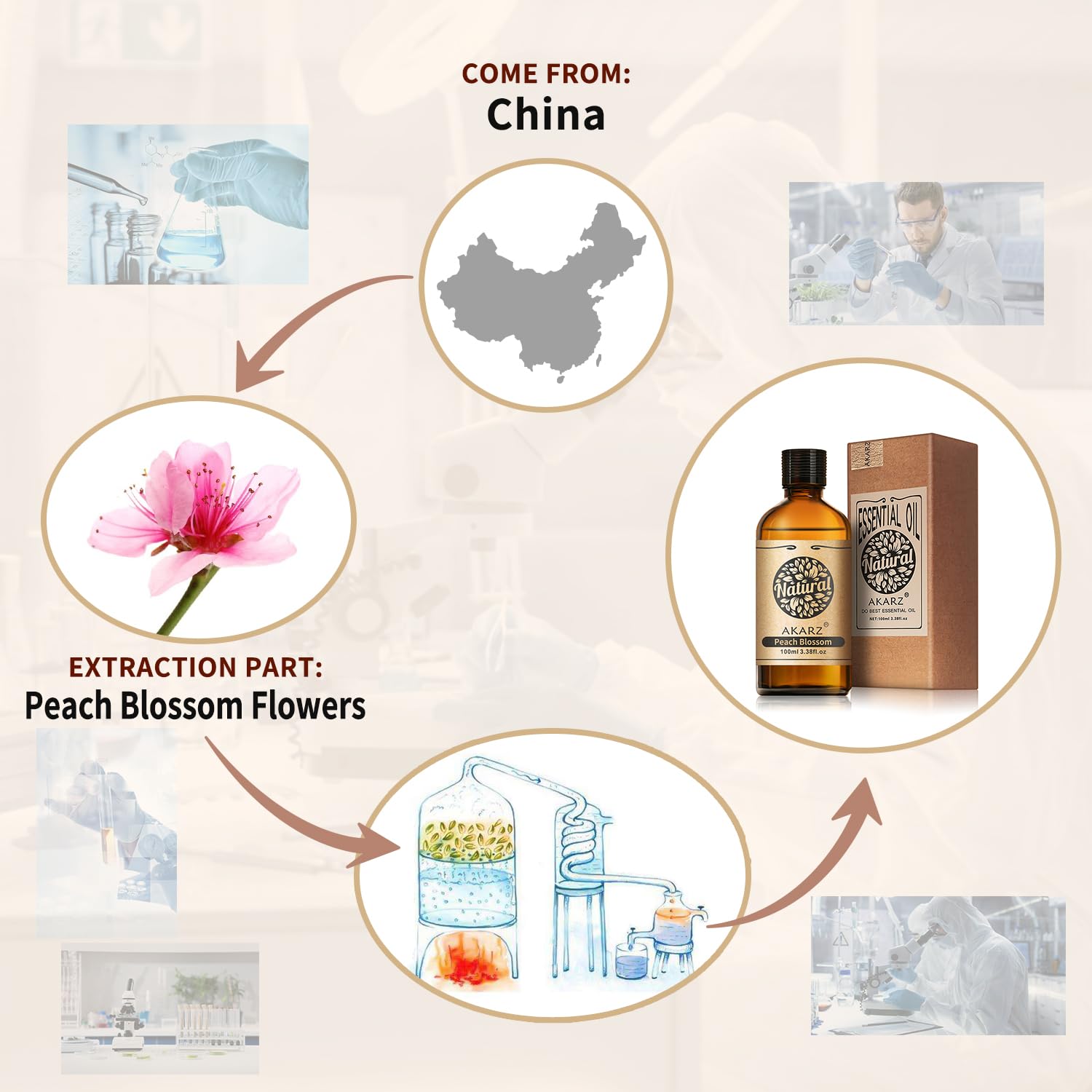 AKARZ Peach Blossom Essential Oil 100ml amber bottle protects potency, ideal for aromatherapy and DIY crafts.