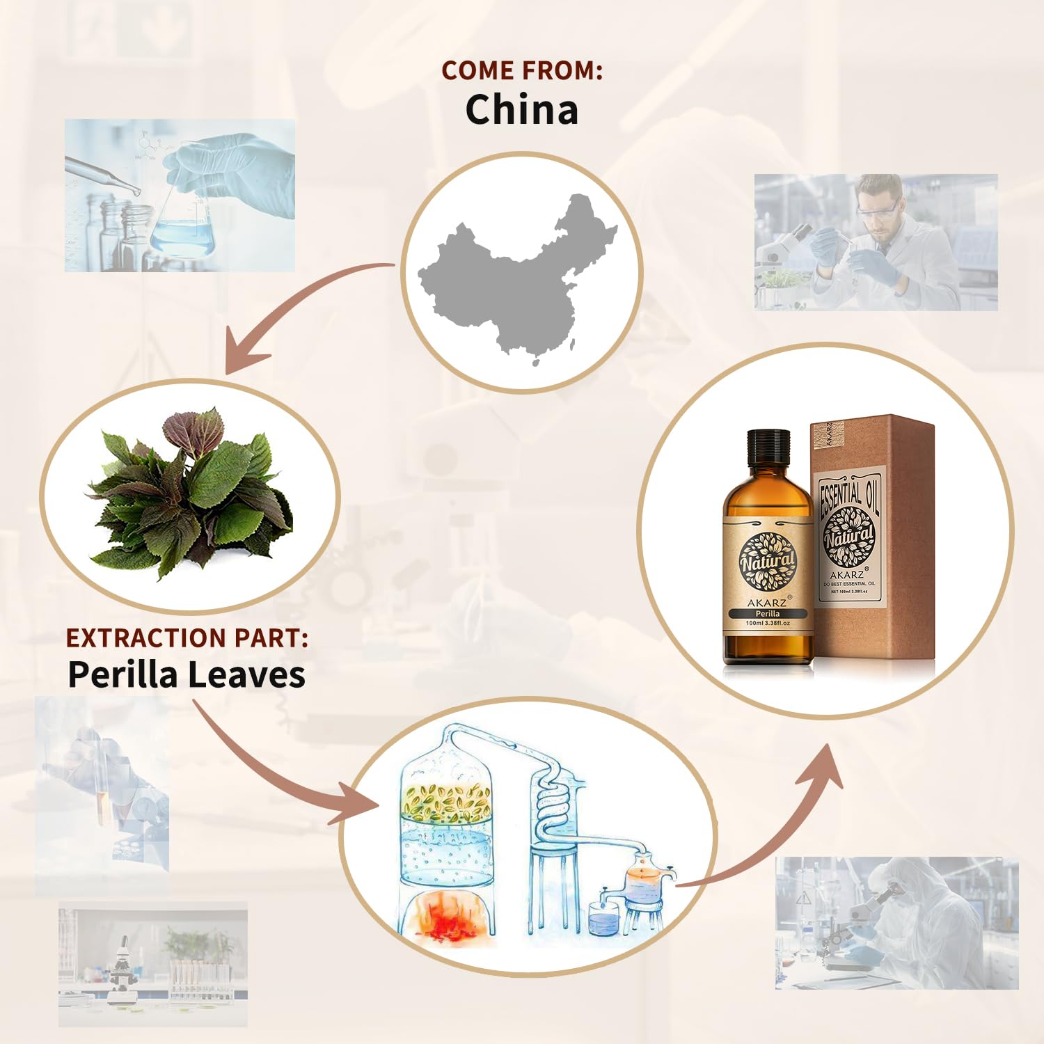 AKARZ Perilla oil dropper pour for easy blending.