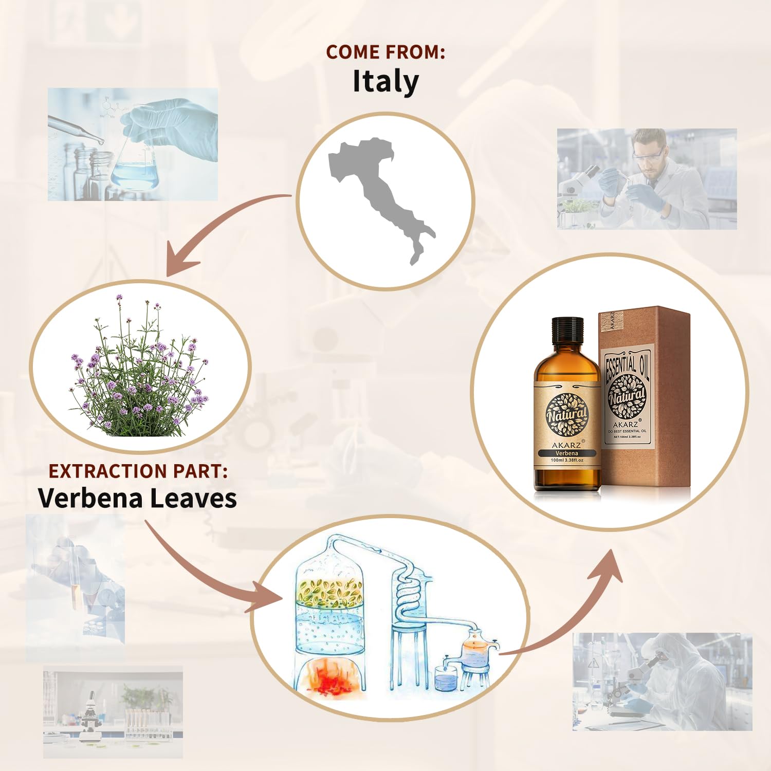 AKARZ Verbena oil in amber glass packaging preserves potency and aroma