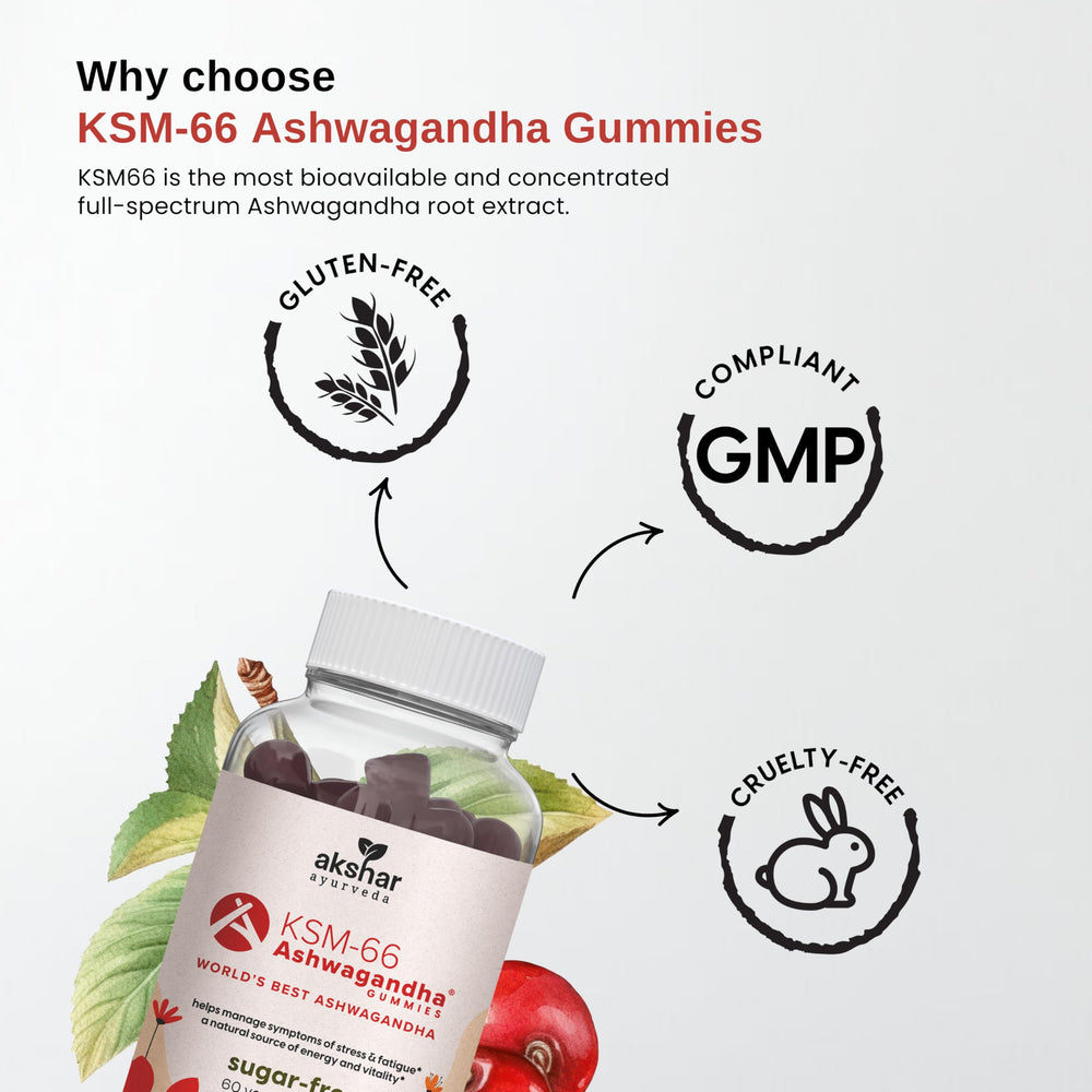 Organic KSM-66 label highlighted on AKSHAR gummies packaging.