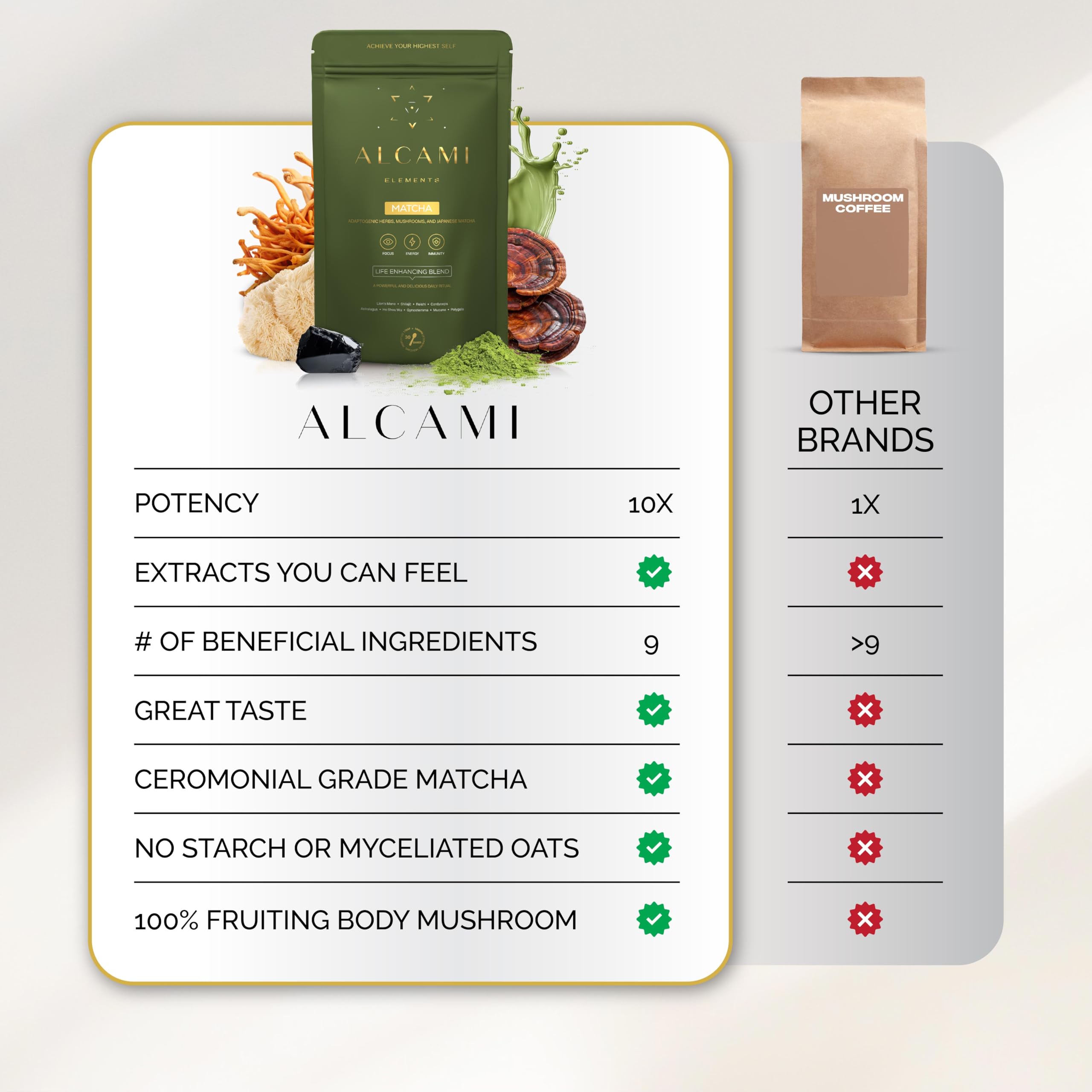 Alcami Elements Matcha Mushroom Coffee ingredients bottle highlights premium mushrooms and matcha.
