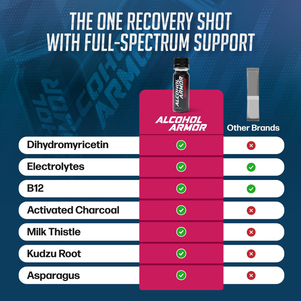 Electrolytes and B12 support hydration and energy during recovery.