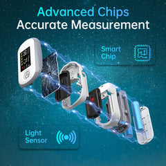Alecaremed Pulse Oximeter in use on finger highlighting comfortable silicone fit.