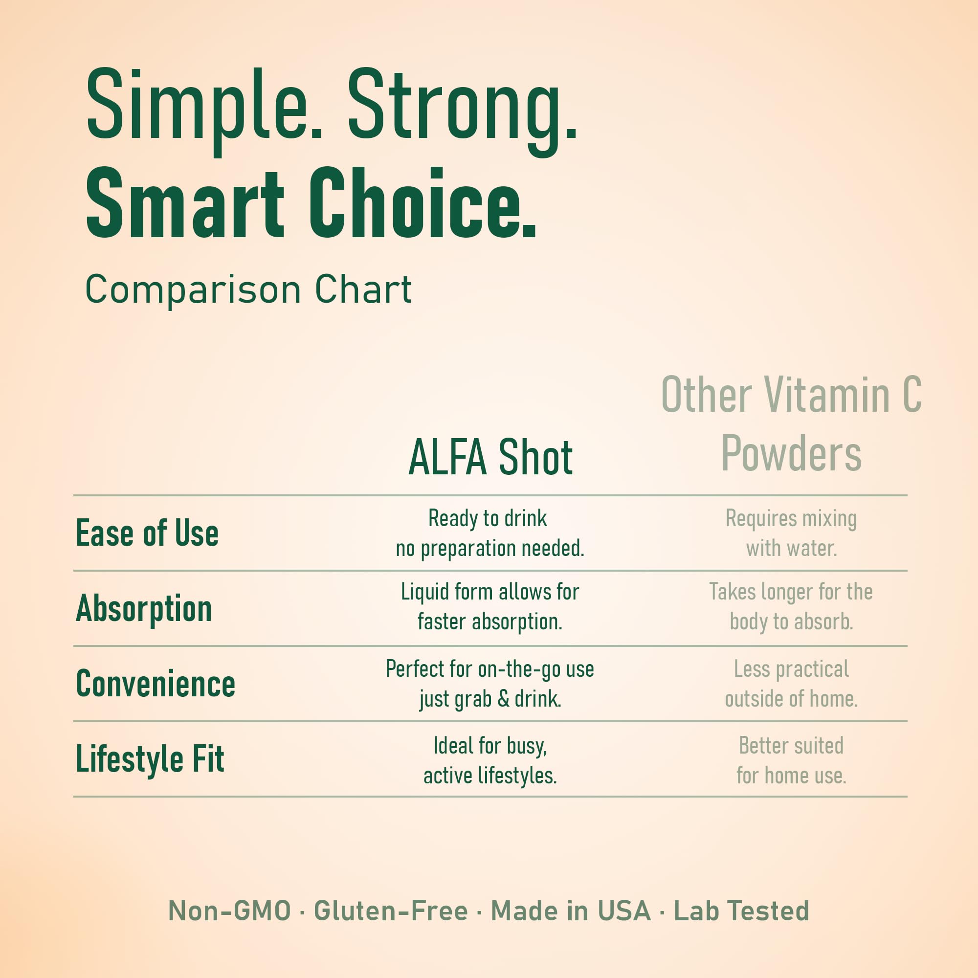 ALFA VITAMINS Echinacea herbal element signals general wellness support