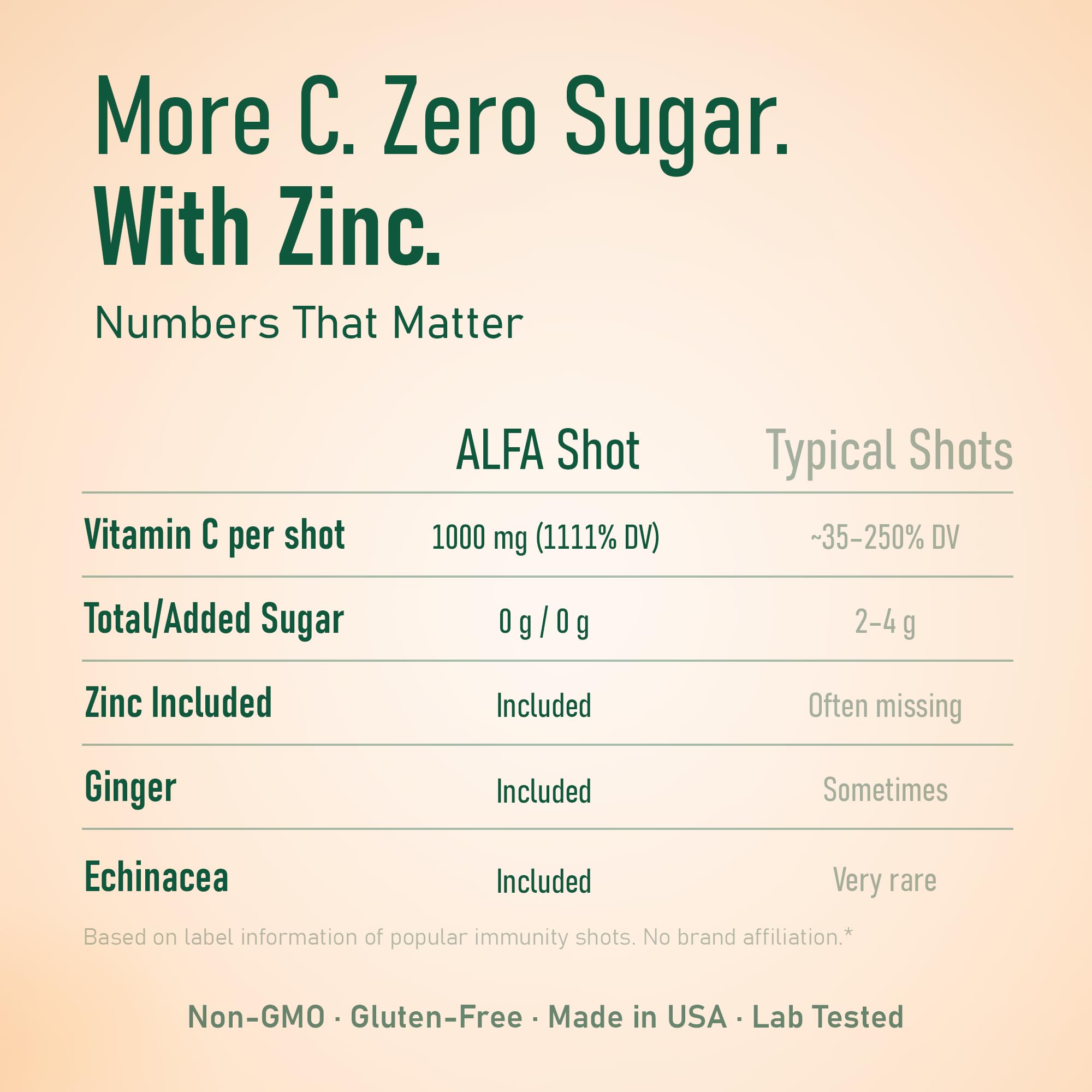 ALFA VITAMINS Orange-flavored shot in glass suggests tasty daily wellness