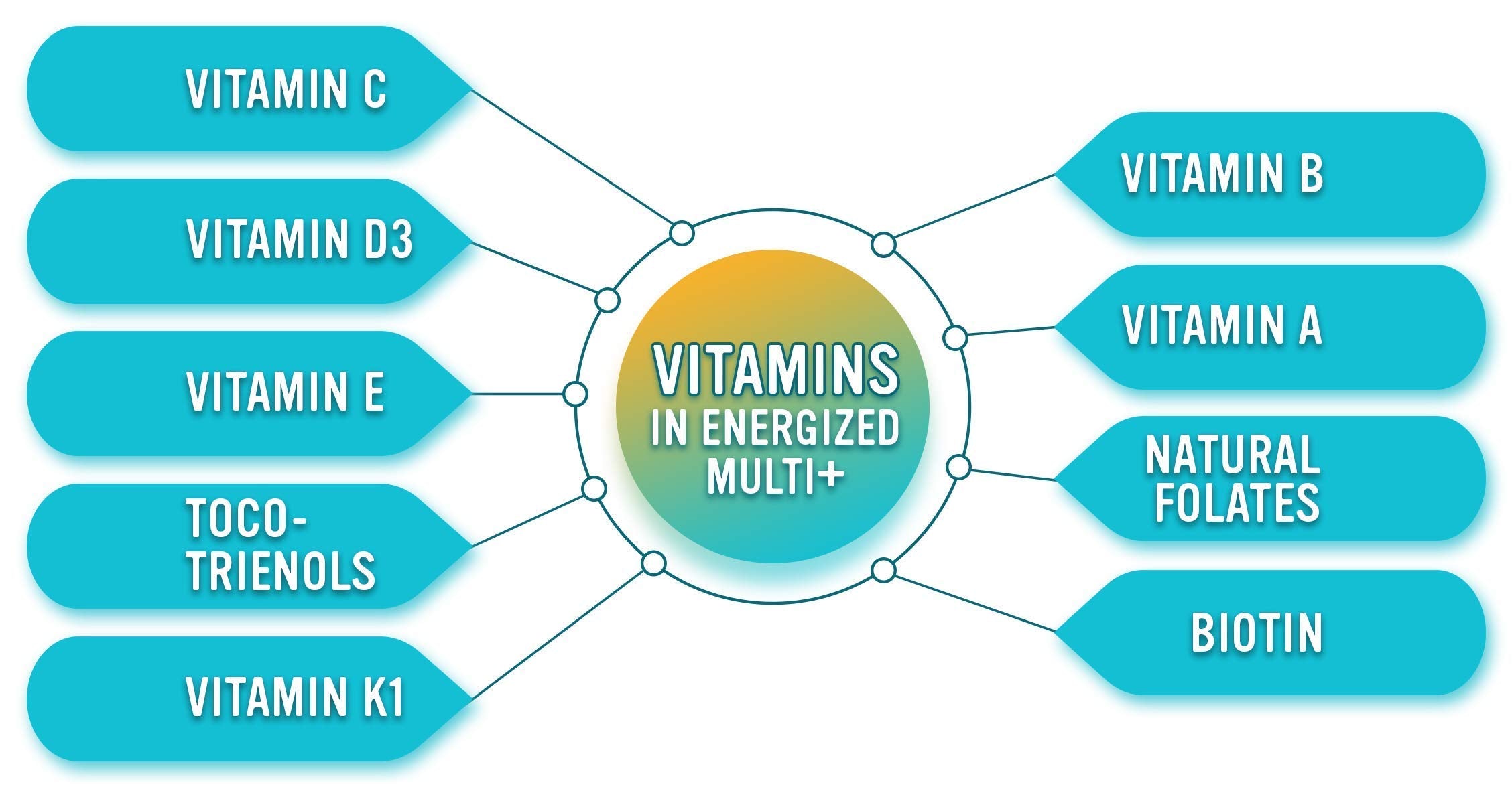 Energized Multi label close-up reveals 40 nutrients in an alkalizing formula.