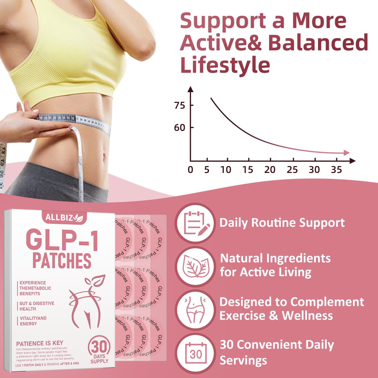ALLBIZ GLP-1 patches close-up highlighting berberine infusion for natural balance.
