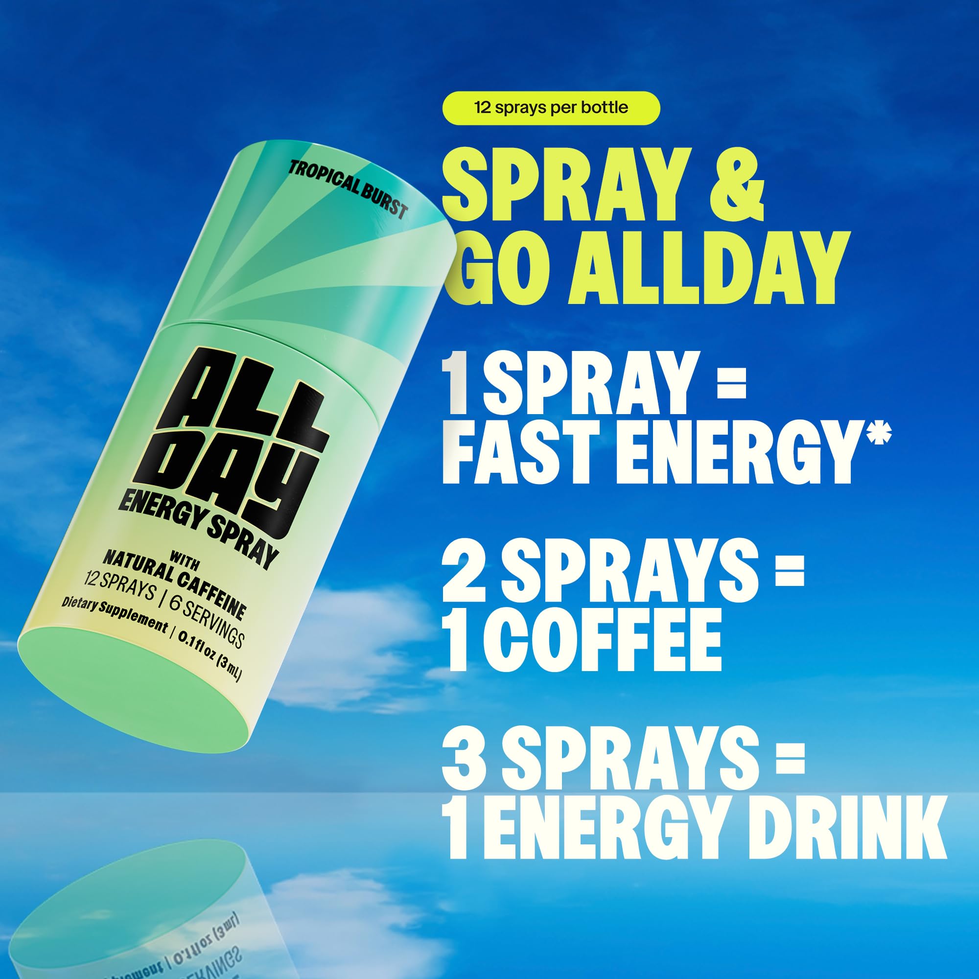 ALLDAY caffeine spray ingredients highlight organic caffeine and vitamin blend for clean energy.
