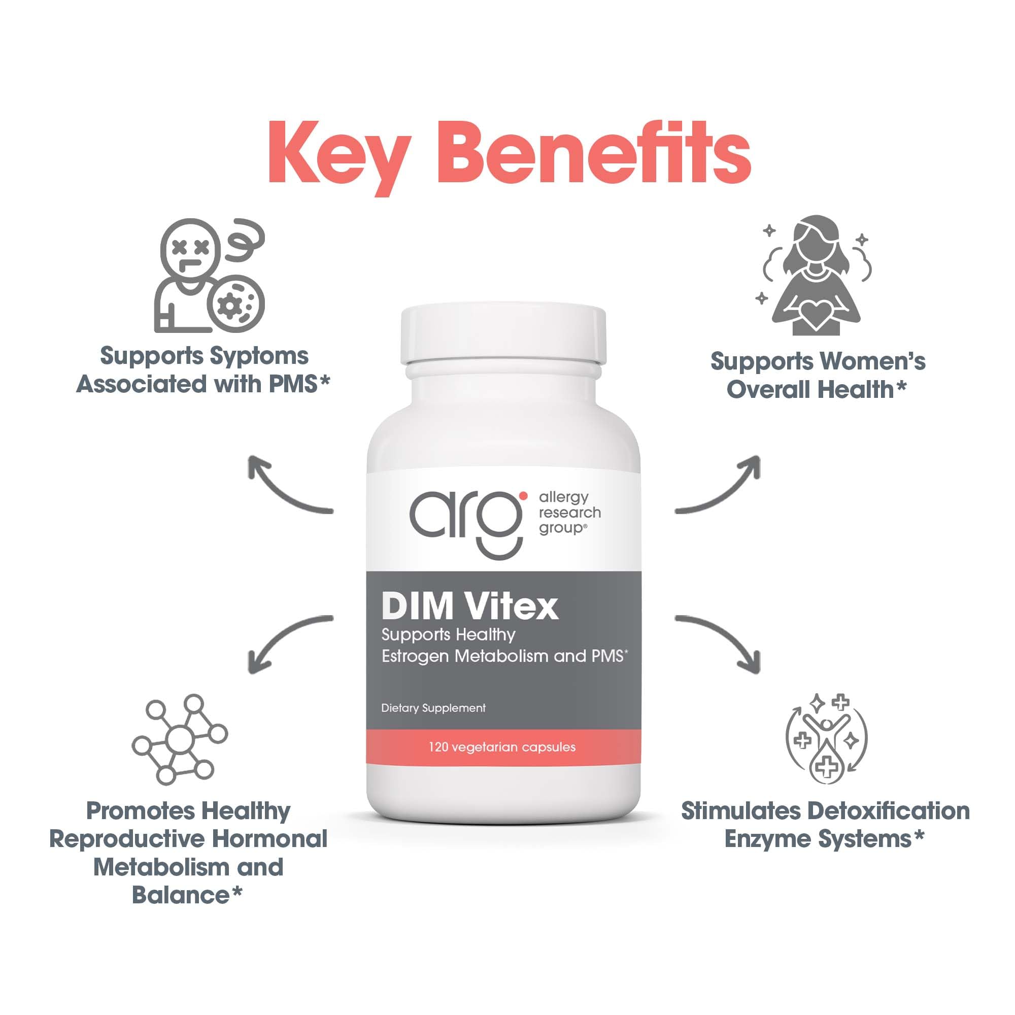 Allergy Research Group packaging box highlights DIM-VITEX ingredients.