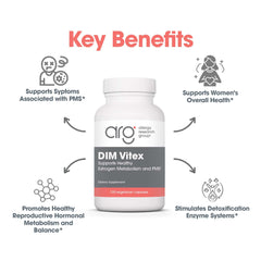 Allergy Research Group packaging box highlights DIM-VITEX ingredients.