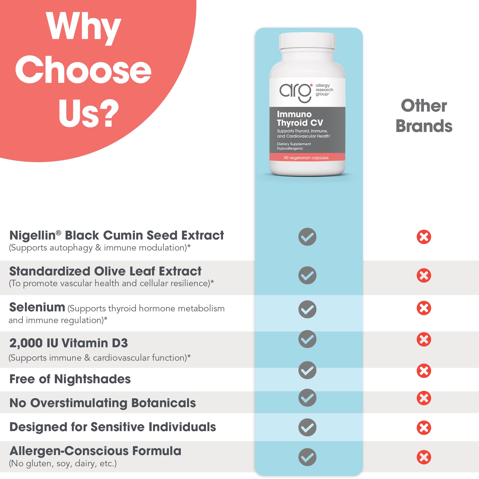 Allergy Research Group Immuno Thyroid CV packaging, 90 vegetarian capsules, allergen-friendly design.