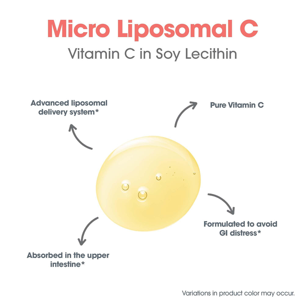 Allergy Research Group Micro Liposomal C 1000mg packaging emphasizing protection and freshness