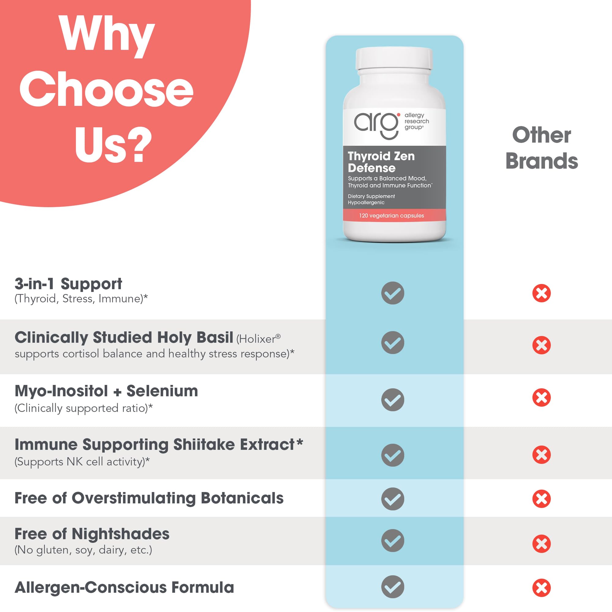 Capsules in hand from Allergy Research Group Thyroid Zen Defense for a convenient routine.