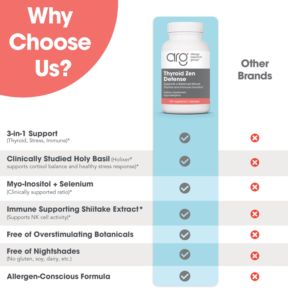 Capsules in hand from Allergy Research Group Thyroid Zen Defense for a convenient routine.
