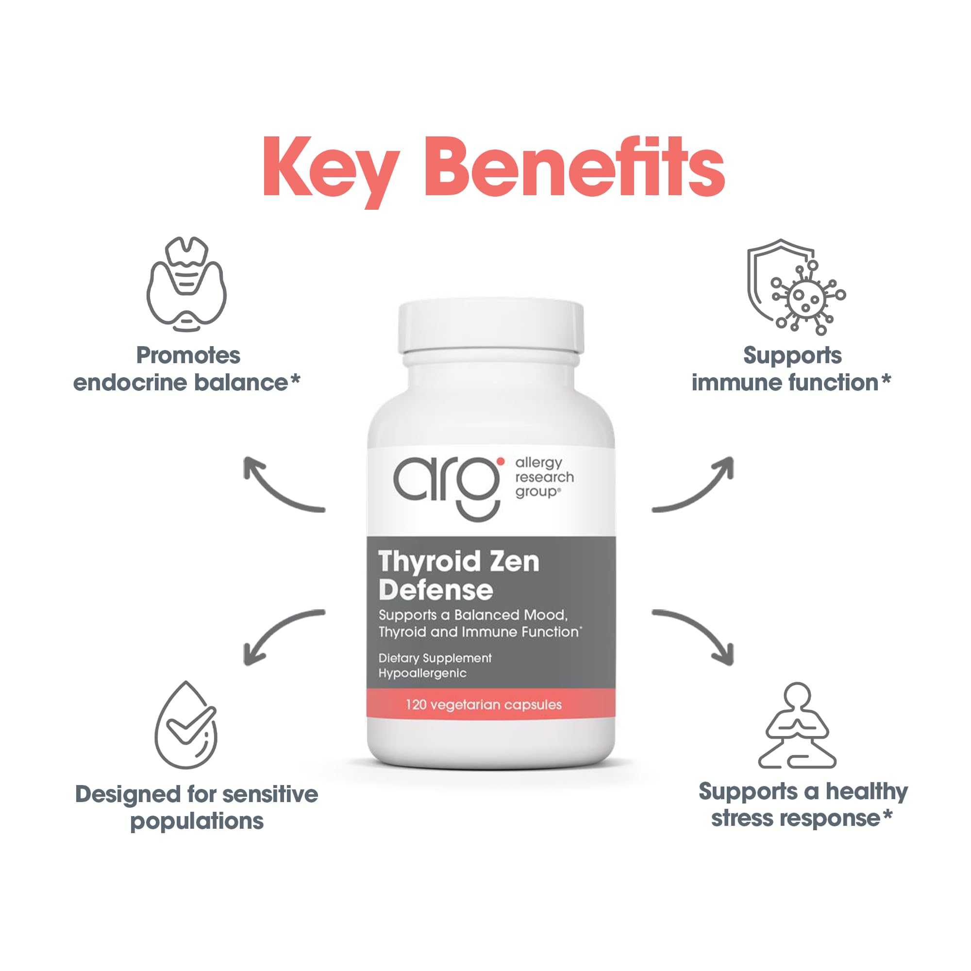 Label close-up of Allergy Research Group Thyroid Zen Defense shows allergen-conscious formulation.
