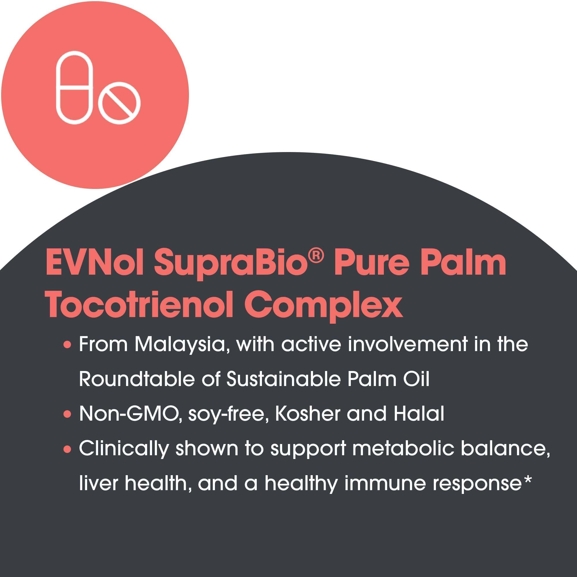 Allergy Research Group Tocomin SupraBio science graphic illustrating improved absorption.