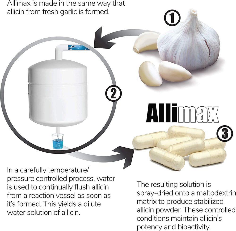 Allimax bottle label update shows packaging refresh, product unchanged