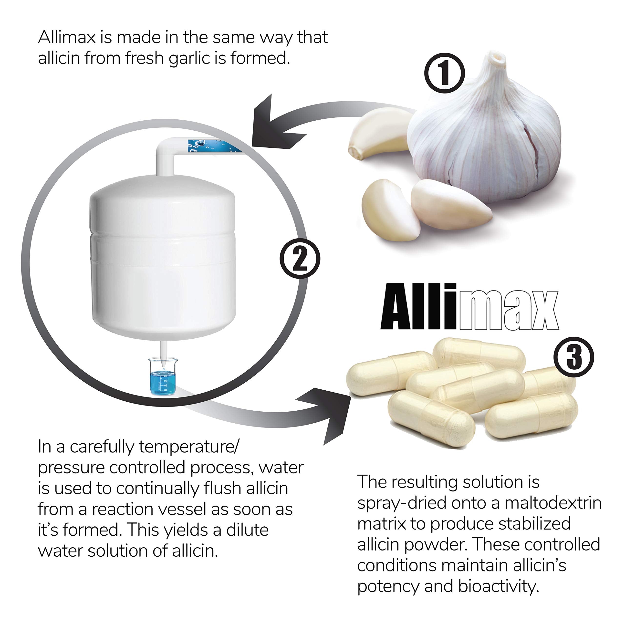 Allimax Pro packaging varies across markets while keeping the same formula.