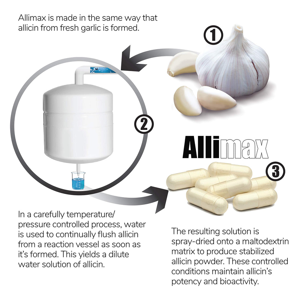 Allimax Pro packaging varies across markets while keeping the same formula.
