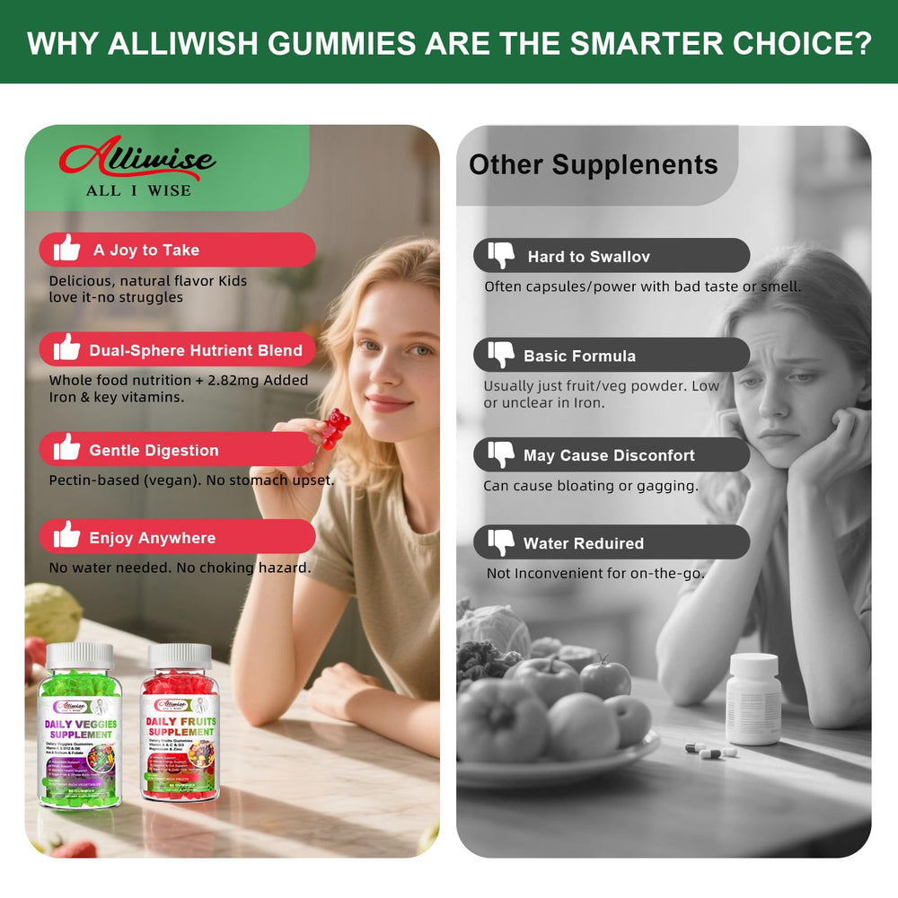 Alliwise two-gummies daily routine for easy, digestion-friendly support.