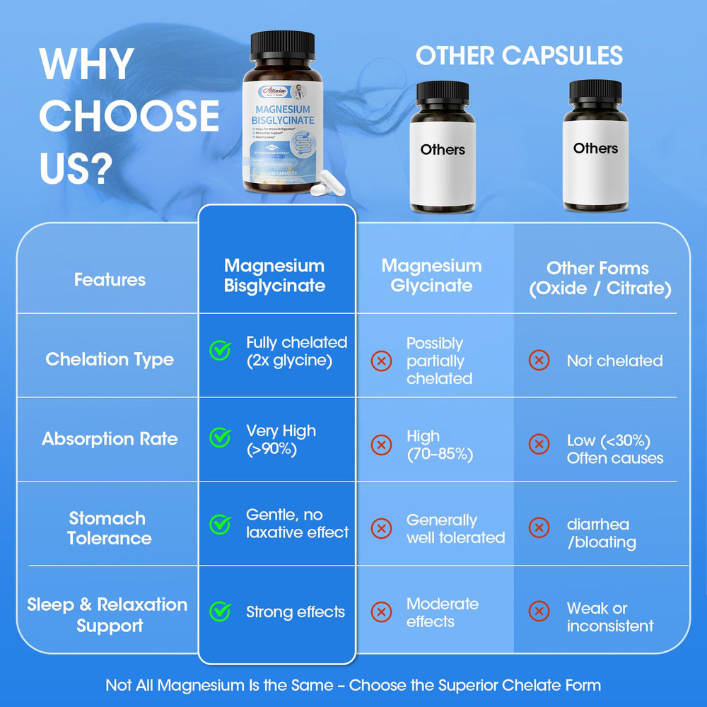 Alliwise sleep-relax magnesium capsules on nightstand for calm evenings.