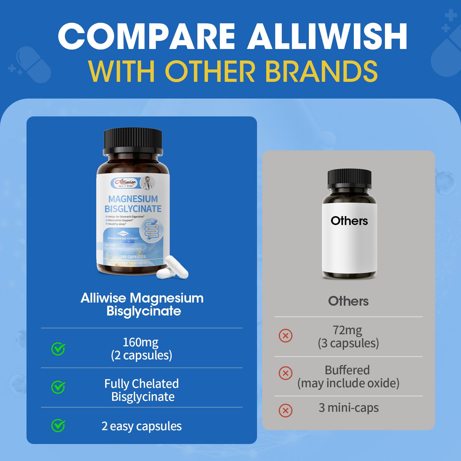 Tiny Alliwise capsules resting on a fingertip for easy swallowing.