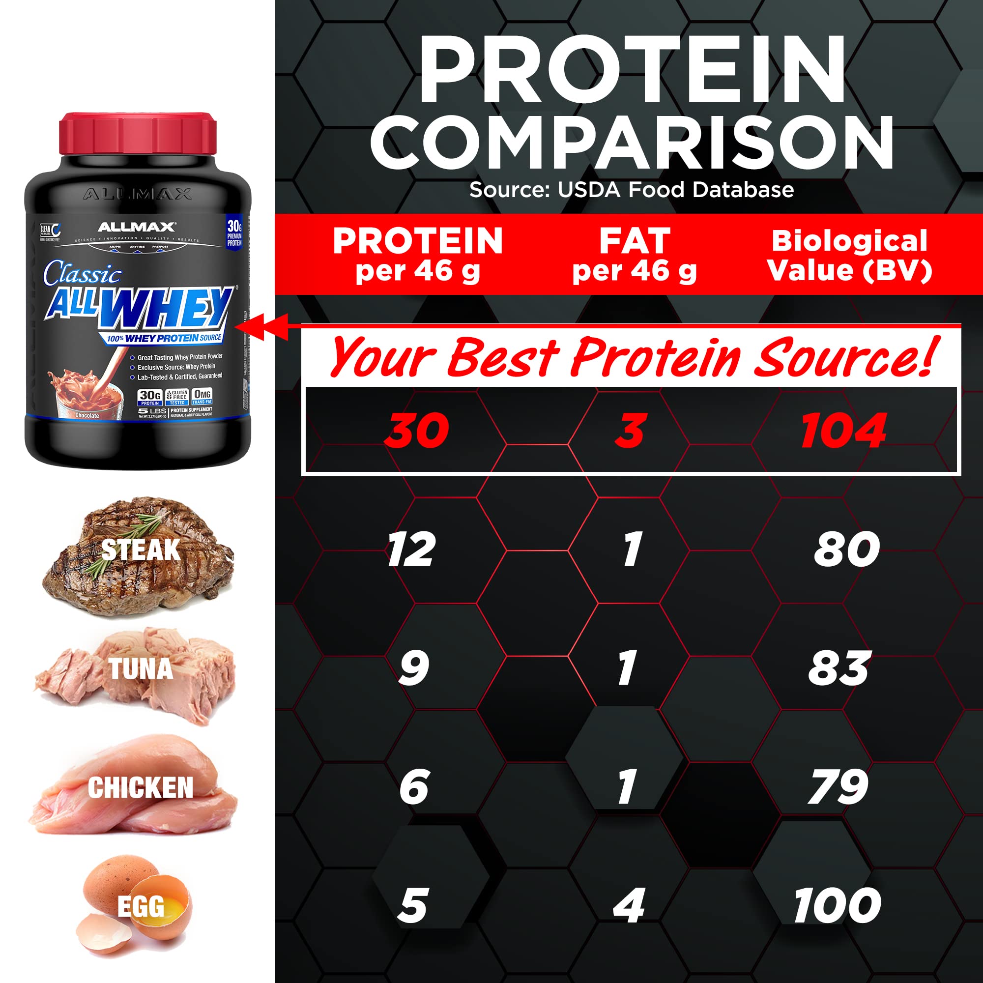 AllWhey Classic chocolate pour-shot captures quick, mess-free pour after workouts