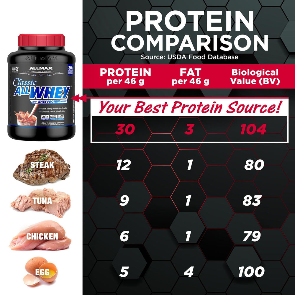 AllWhey Classic Vanilla 5lb label closeup highlighting quality and kosher status