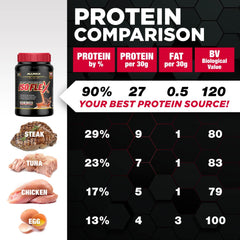 ALLMAX ISOFLEX powder dissolves quickly in water for easy mixing.