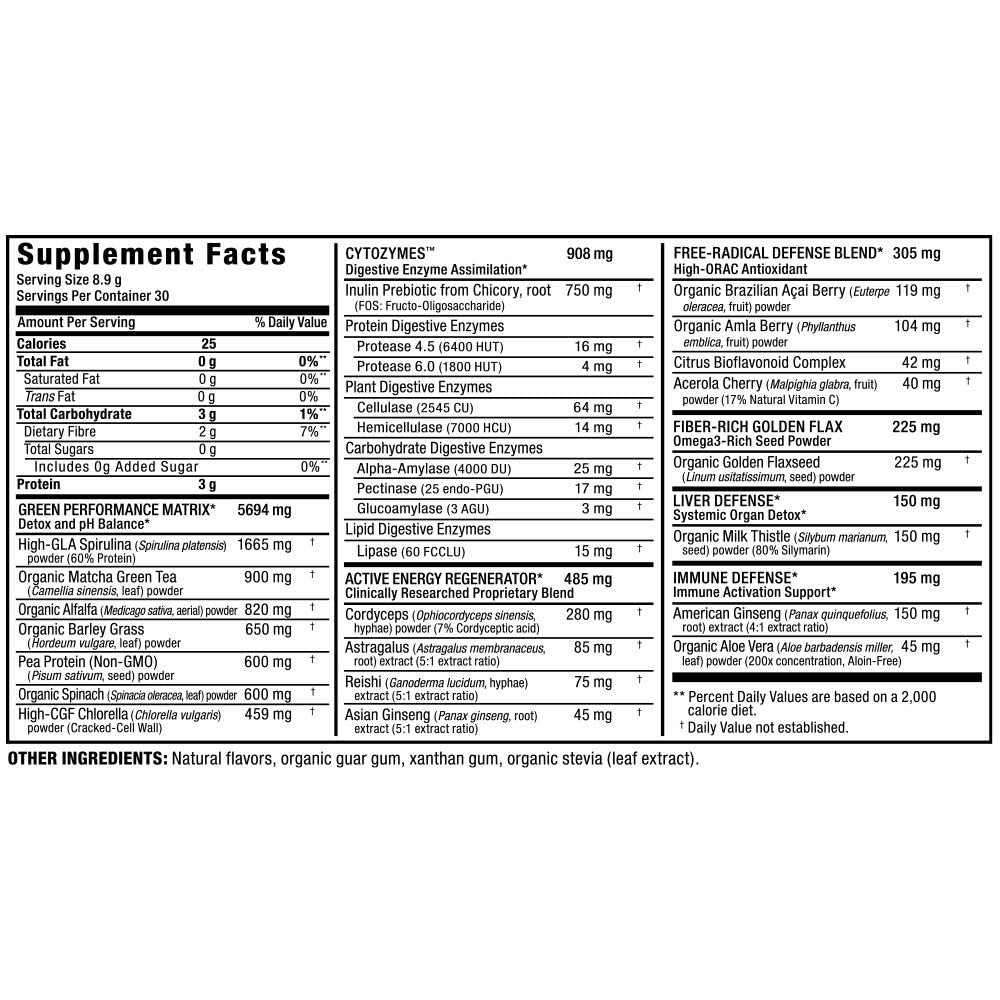 AllMax Naturals CYTO-Greens ingredients spotlight spirulina and kale