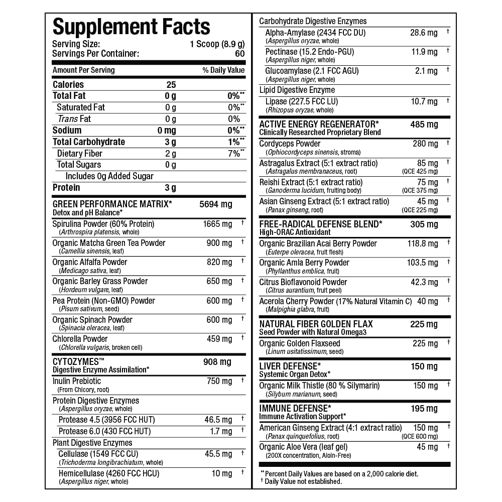 AllMax Naturals CYTO-Greens smoothie glass with vibrant greens