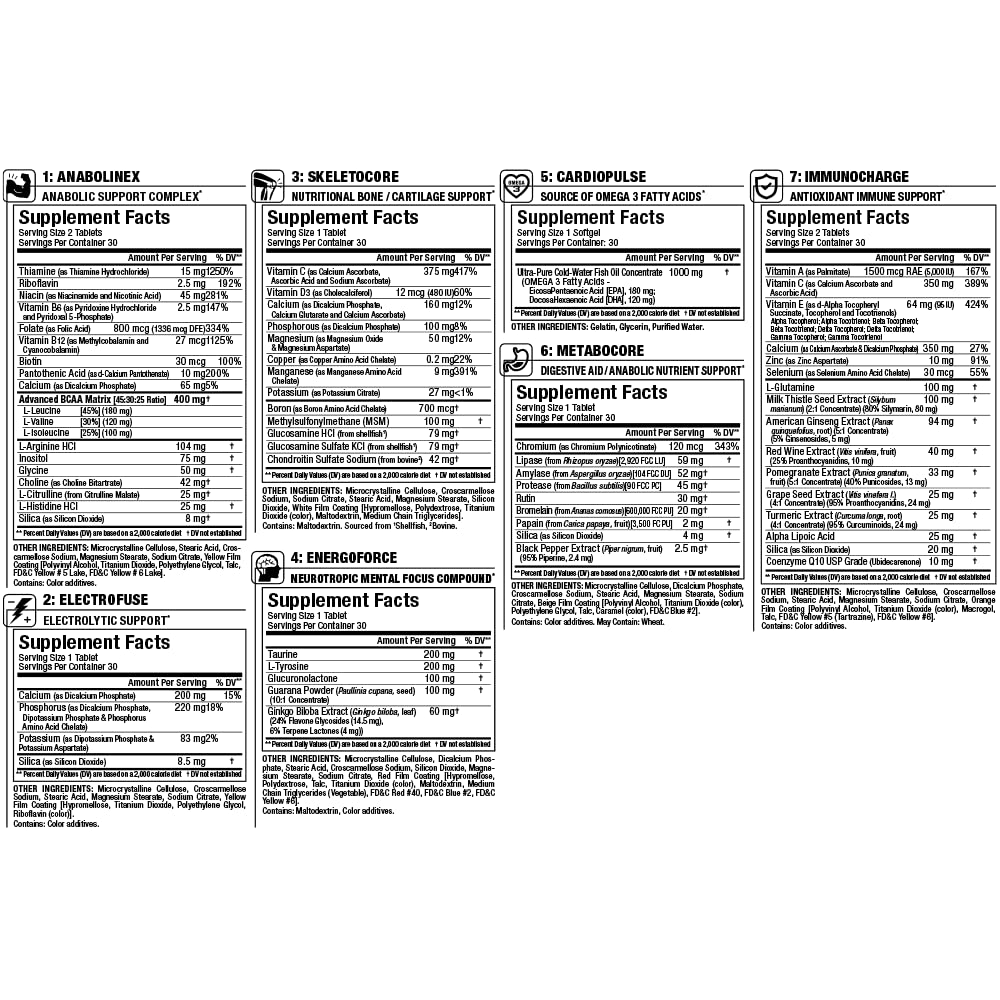 AllMax Vitastack ingredients blend signifies diverse vitamins and minerals