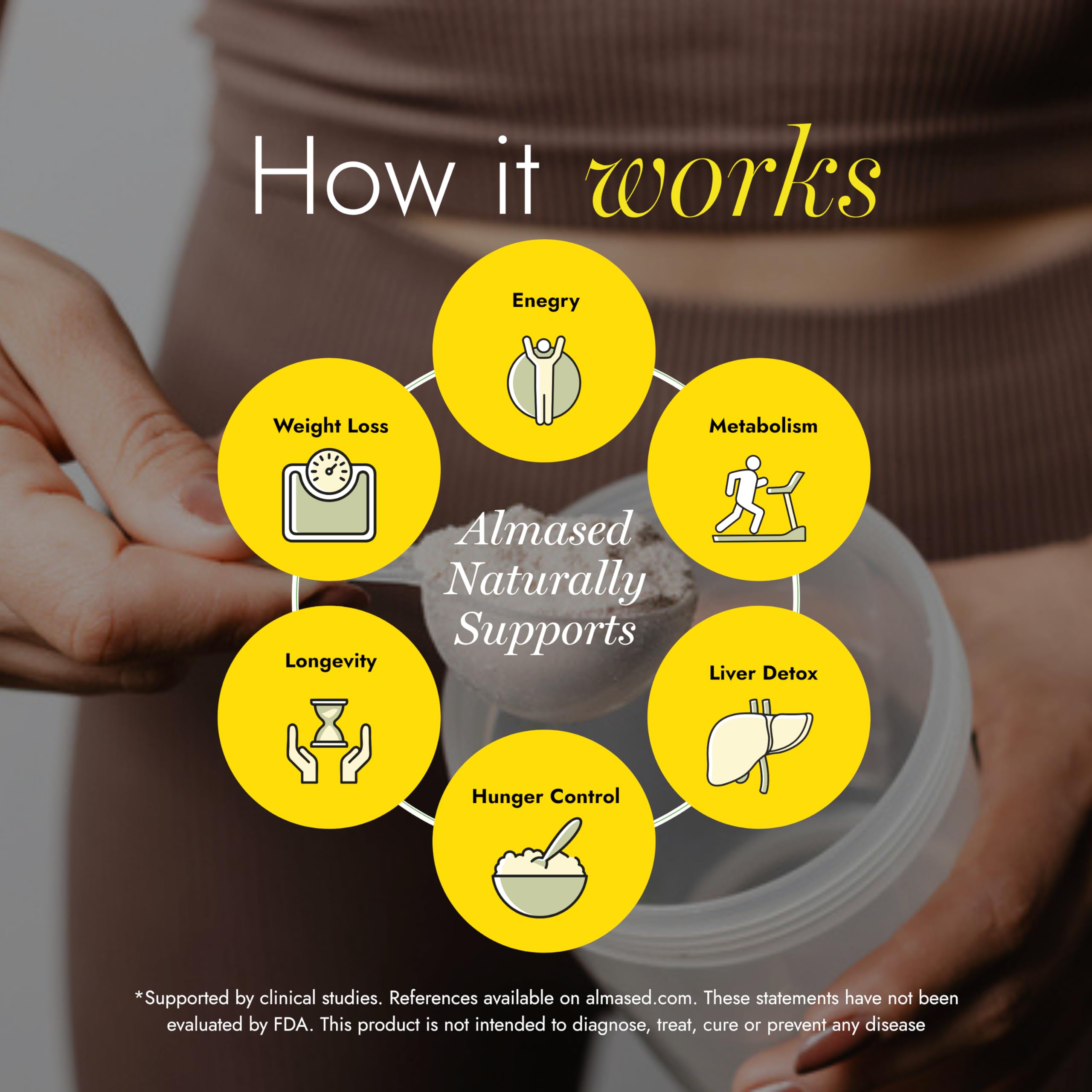Graphic of Almased bioactive peptides panel from natural ingredients.
