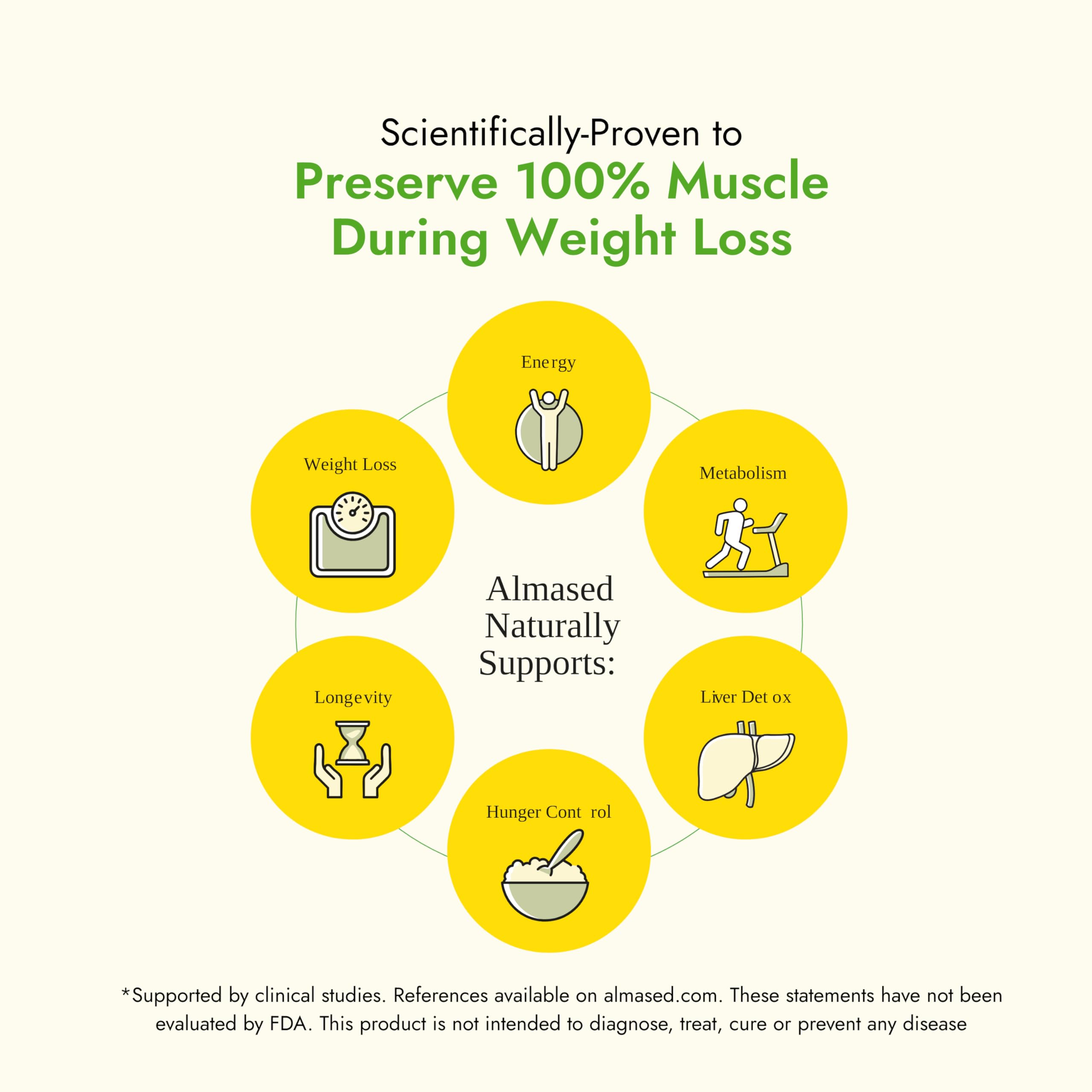 Almased Nutrition Facts Label close-up showing vitamins and minerals.