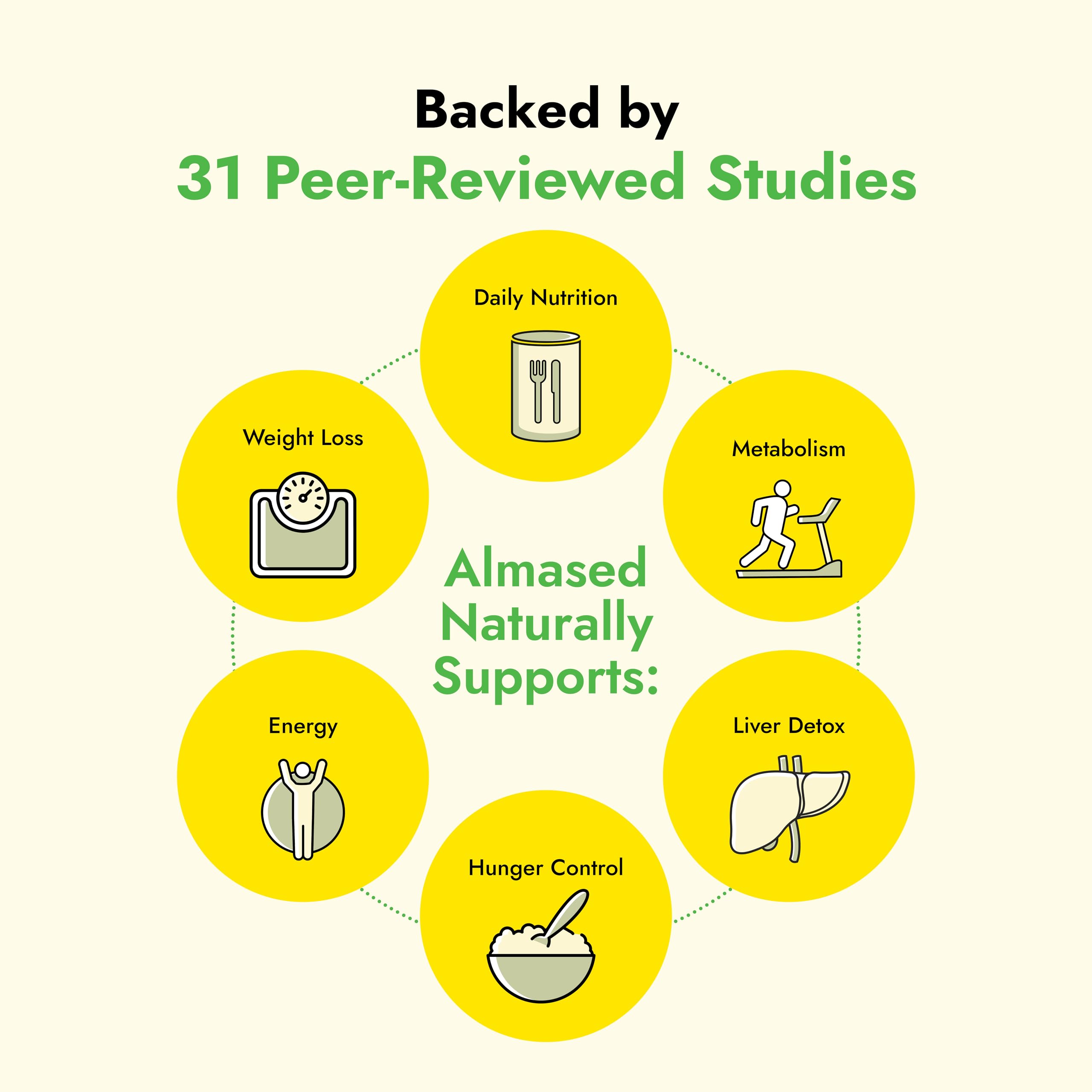 Healthy breakfast idea featuring Almased Vanilla Meal Replacement