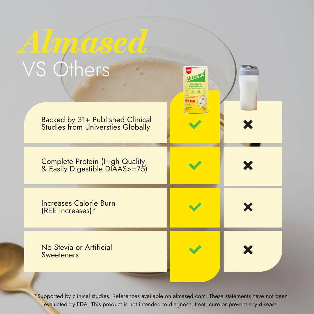 Almased Vanilla powder mixed with milk or water in a glass.
