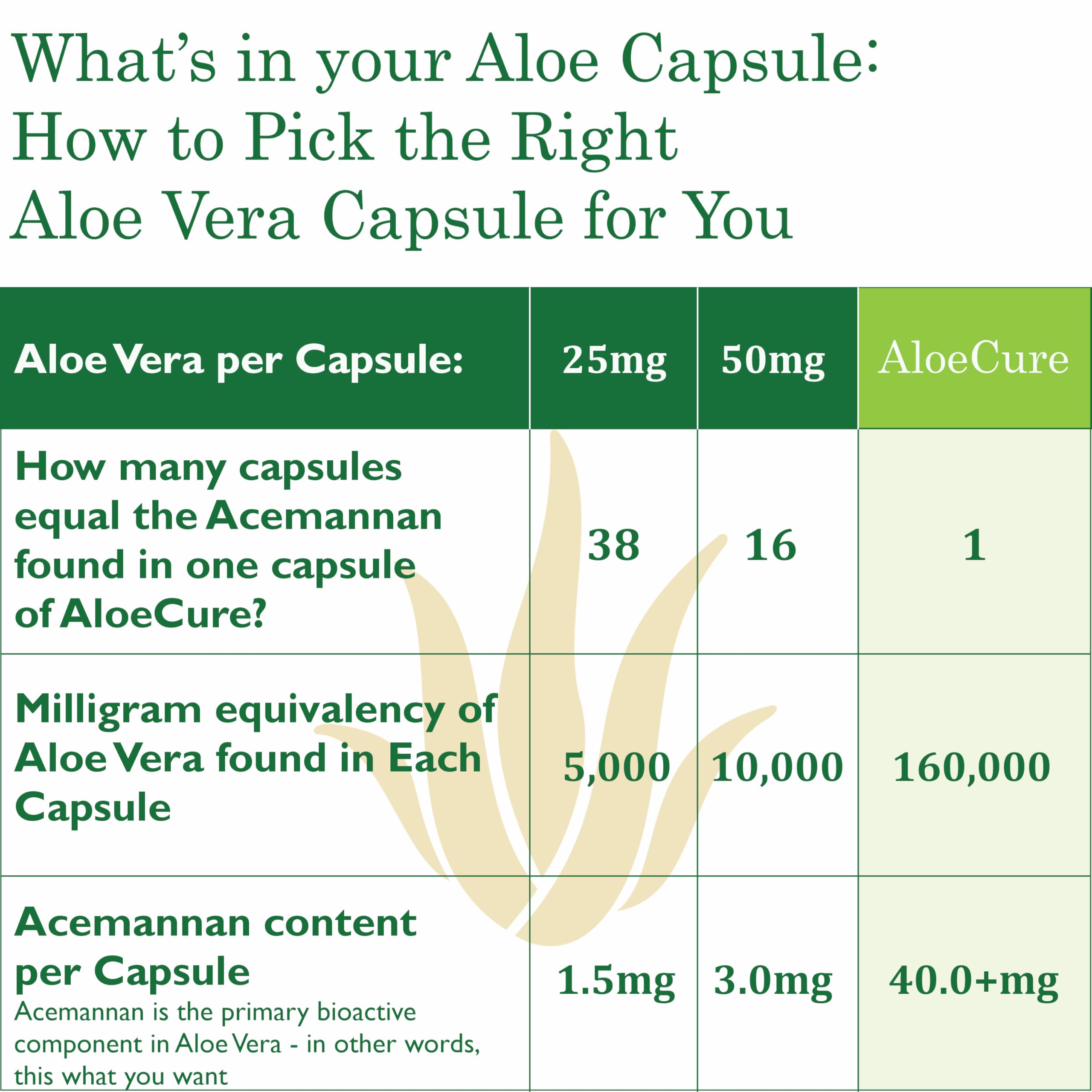Aloecure bottle 2-pack display emphasizes value for consistent supplementation.