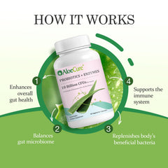 AloeCure packaging box shows 30 caps and key benefits.